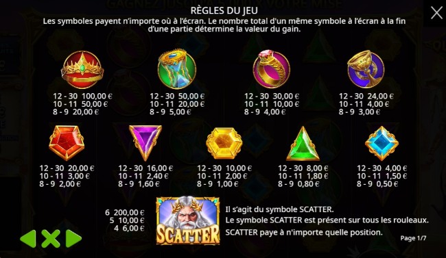 les règles de gates of olympus