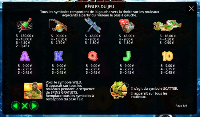 les règles des gains