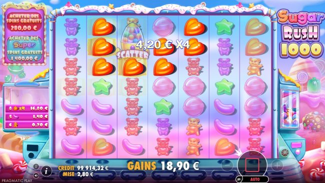 Volatilité élevée = gains élevés