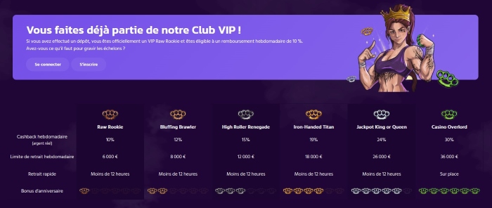 ð°Le programme VIP